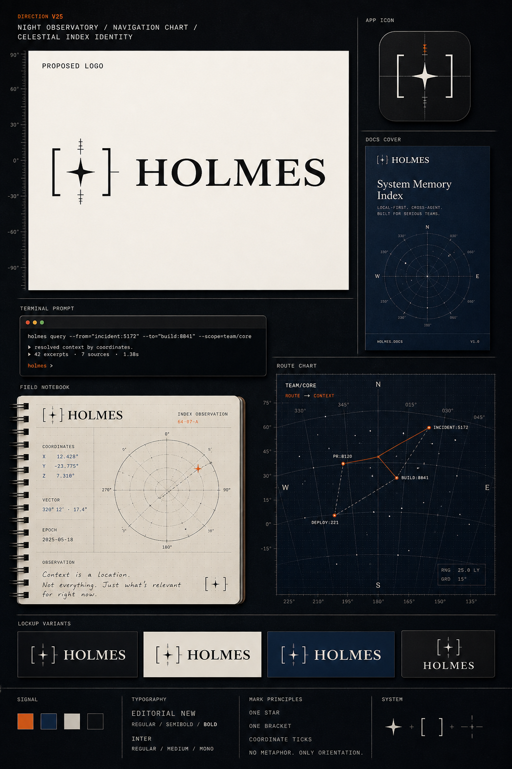 Holmes v25 observatory index brand board