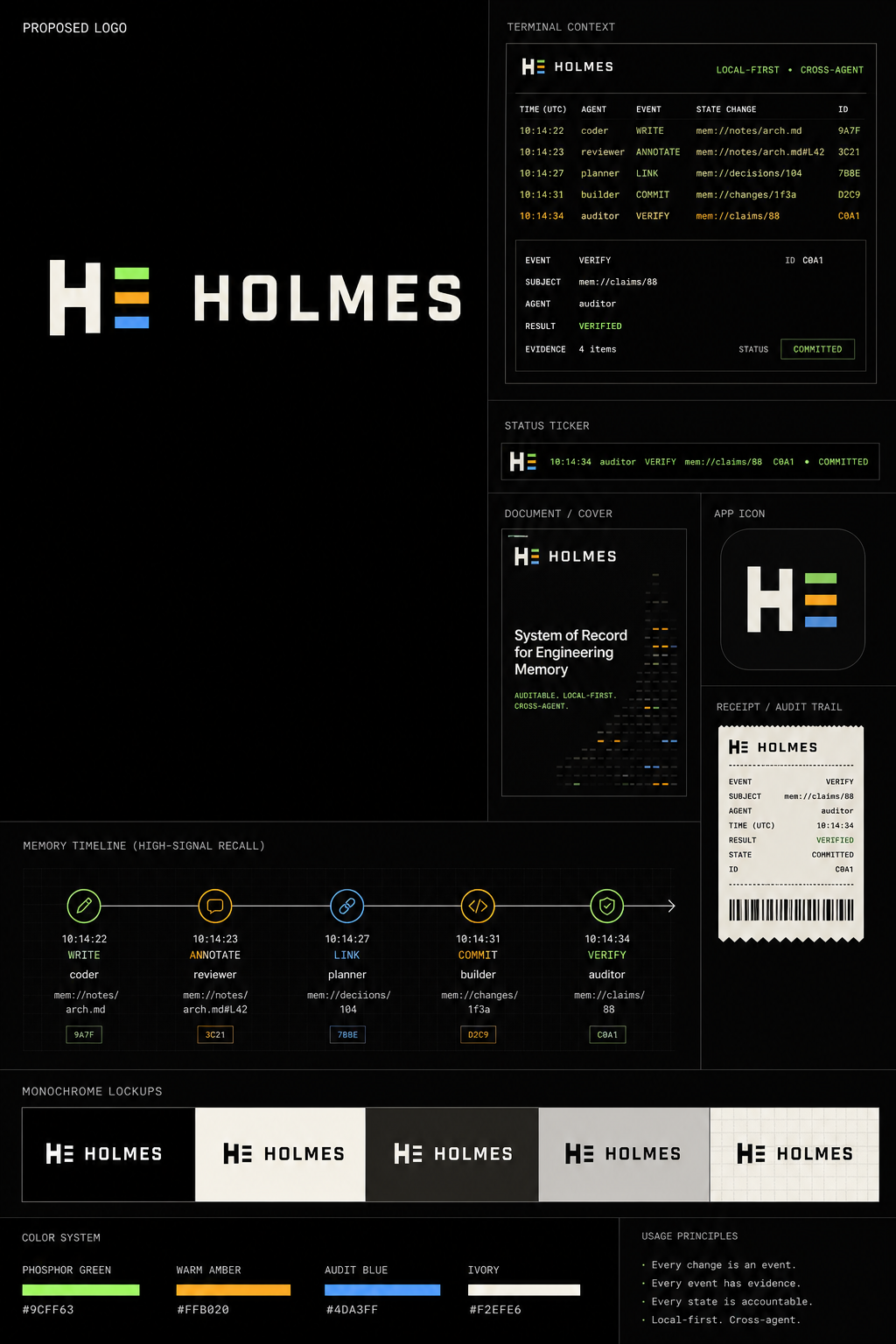 Holmes v27 audit ticker brand board