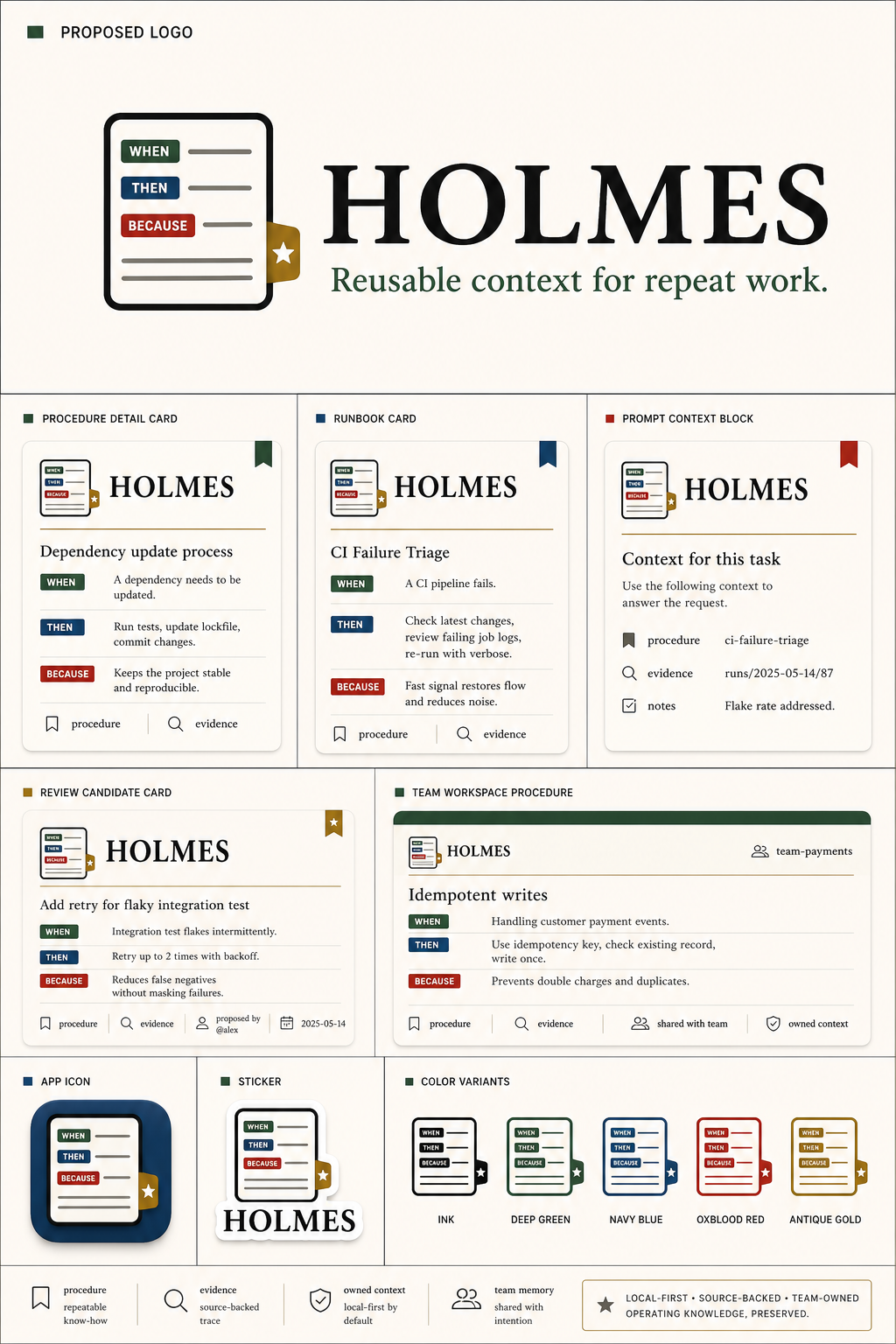 Holmes v58 Procedure Card full board