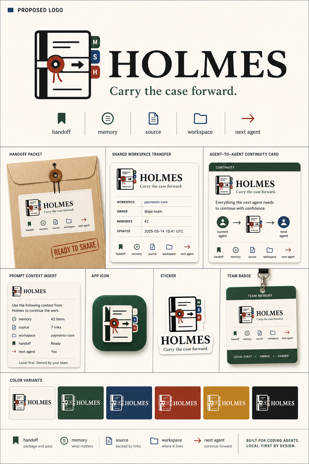 Holmes v59 Agent Handoff Dossier full board