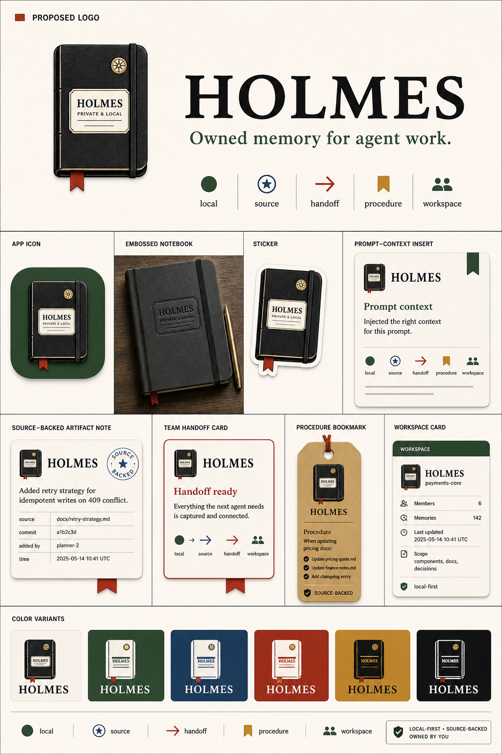 Holmes v63 Pocket Archive full board